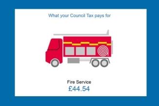 Infographic - Did you know - Fire Service