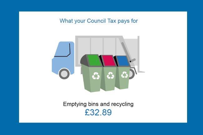 Emptying bins and recycling