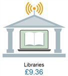 Libraries