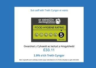 A wyddoch chi - Gwarchod y Cyhoedd