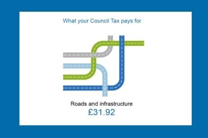 Roads and infrastructure