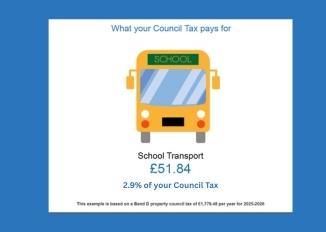 Did you Know - School Transport