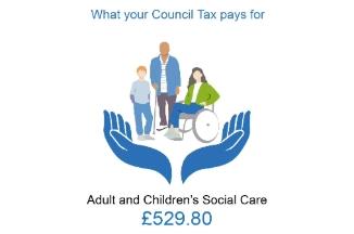Adult Social Care Did you Know